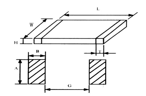 SMT實(shí)用工藝基礎(chǔ)-印制電路板的設(shè)計(jì)要求