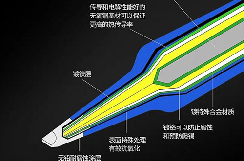 電烙鐵筆頭不粘錫，如何解決?